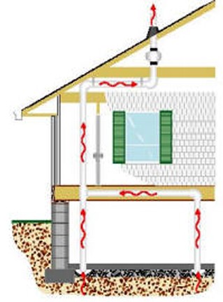 Section Drawing of a Radon System.